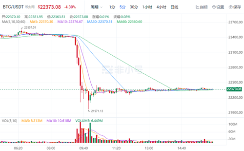 比特币最新行情 BTC现在多少钱一个-第1张图片-交易所